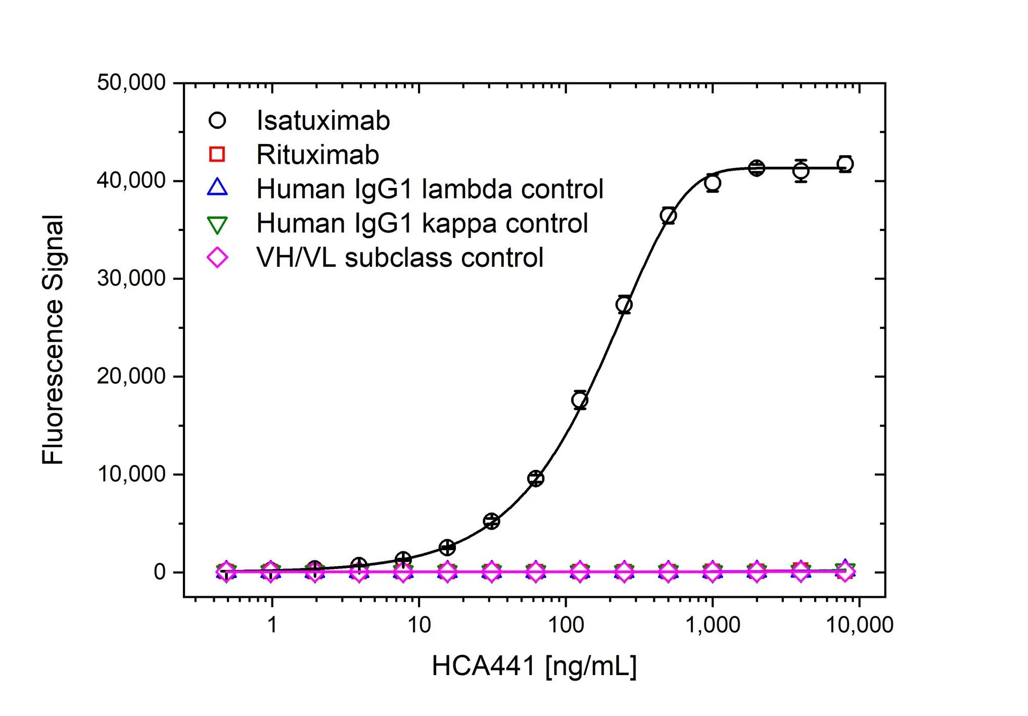 Anti Isatuximab Antibody, clone AbD64591ia gallery image 2
