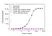 Anti Isatuximab Antibody, clone AbD64591ia thumbnail image 2