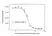 Anti Isatuximab Antibody, clone AbD64591ia thumbnail image 4