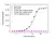 Anti Isatuximab Antibody, clone AbD64592 thumbnail image 2