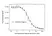Anti Isatuximab Antibody, clone AbD64592 thumbnail image 4