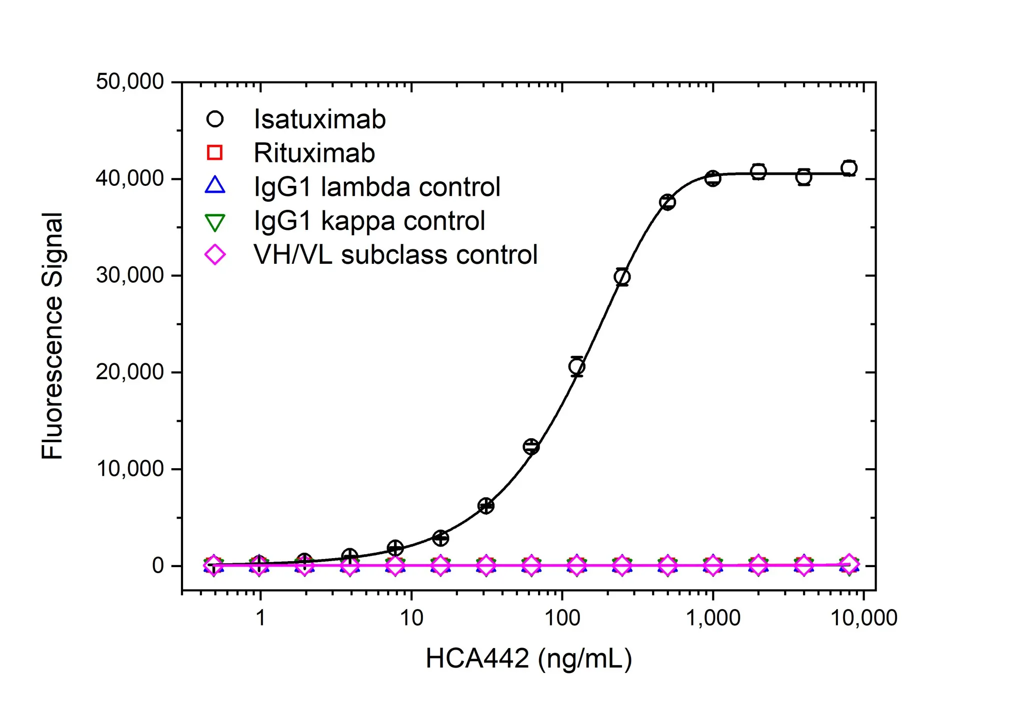 Anti Isatuximab Antibody, clone AbD64596ia gallery image 2