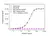 Anti Isatuximab Antibody, clone AbD64596ia thumbnail image 2