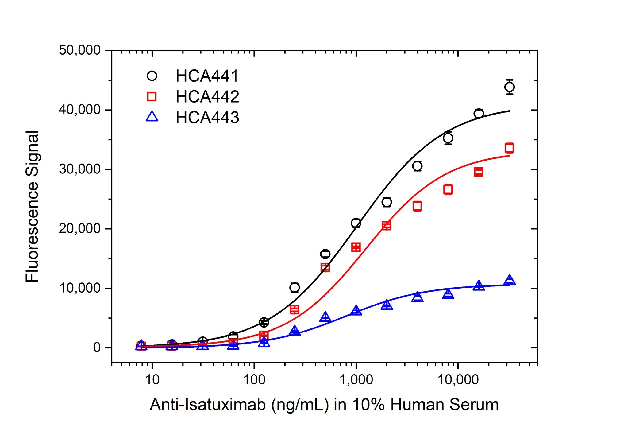 Anti Isatuximab Antibody, clone AbD64596ia gallery image 3