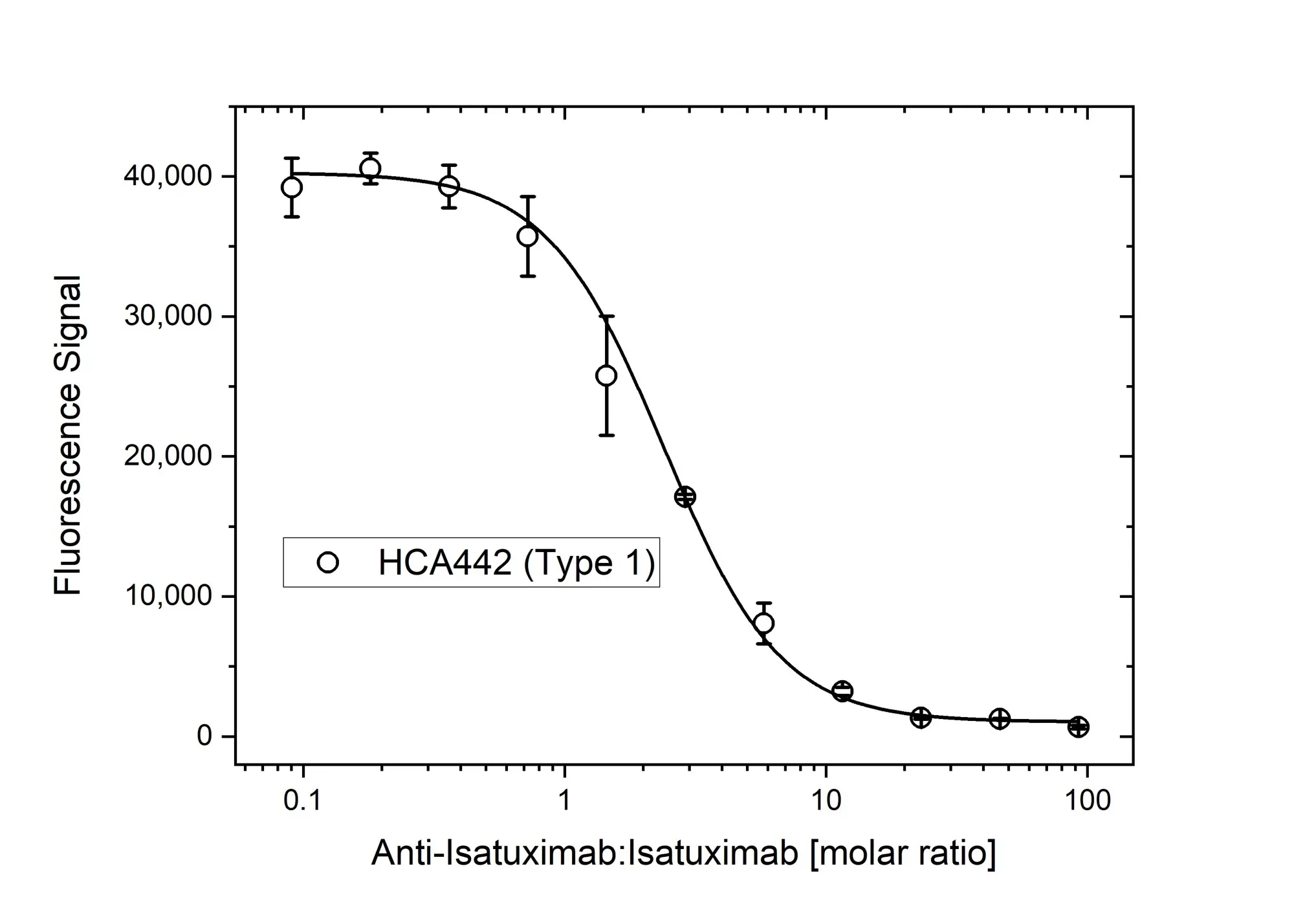 Anti Isatuximab Antibody, clone AbD64596ia gallery image 4