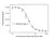 Anti Isatuximab Antibody, clone AbD64596ia thumbnail image 4