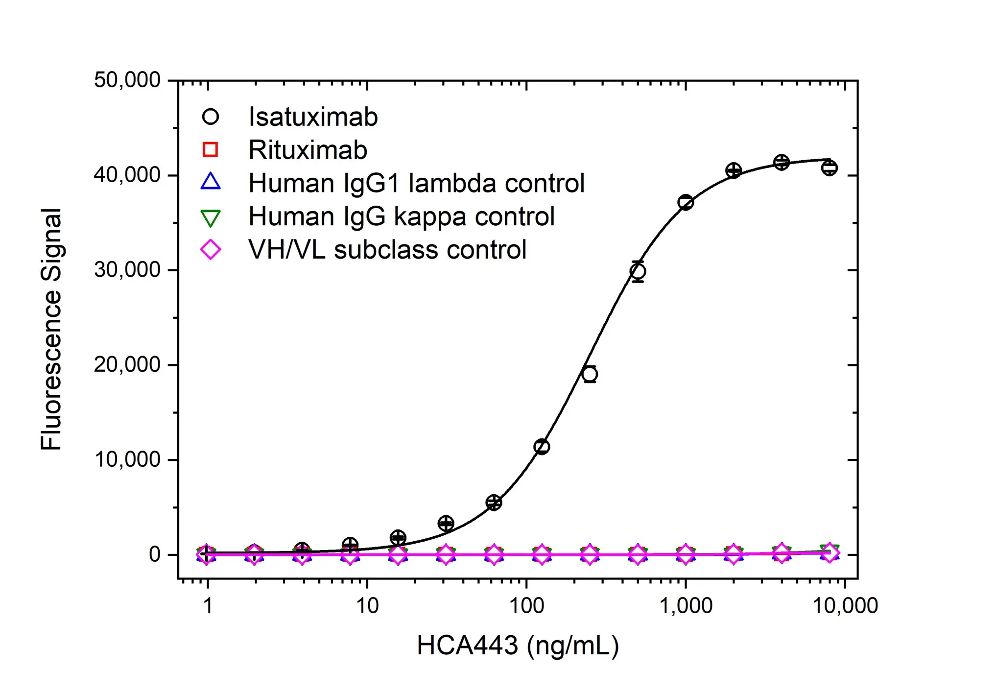 Anti Isatuximab Antibody, clone AbD64597ia gallery image 2