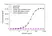 Anti Isatuximab Antibody, clone AbD64597ia thumbnail image 2