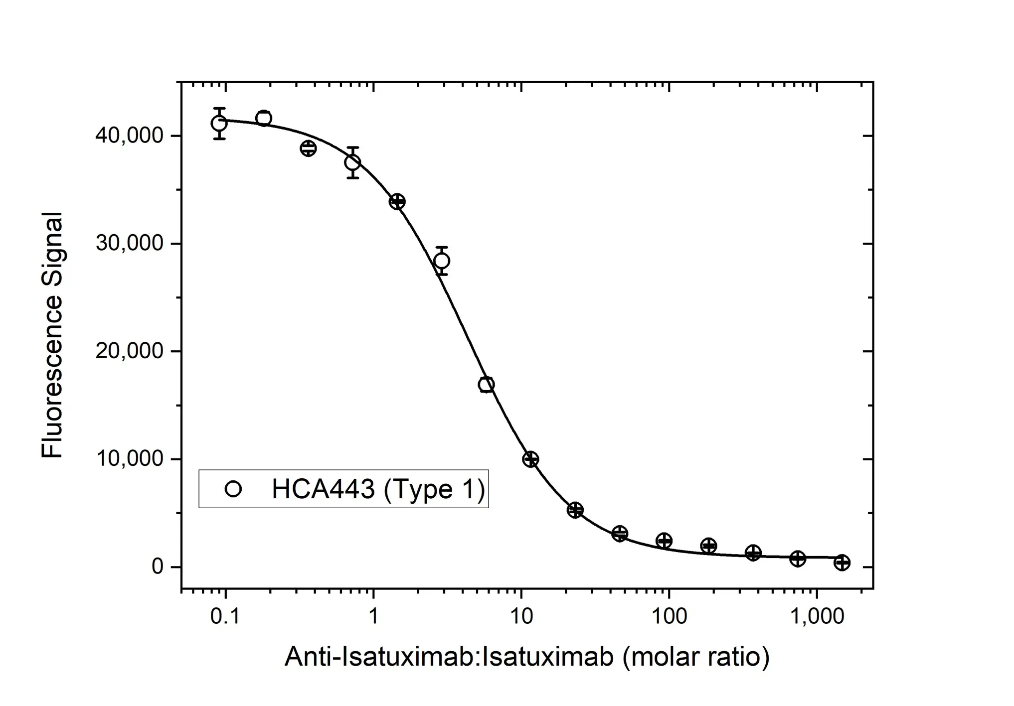 Anti Isatuximab Antibody, clone AbD64597ia gallery image 4