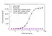 Anti Isatuximab Antibody, clone AbD64599ad thumbnail image 2