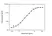 Anti Isatuximab Antibody, clone AbD64599ad thumbnail image 3