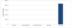 Anti Ixekizumab Antibody, clone AbD60554 gallery image 1