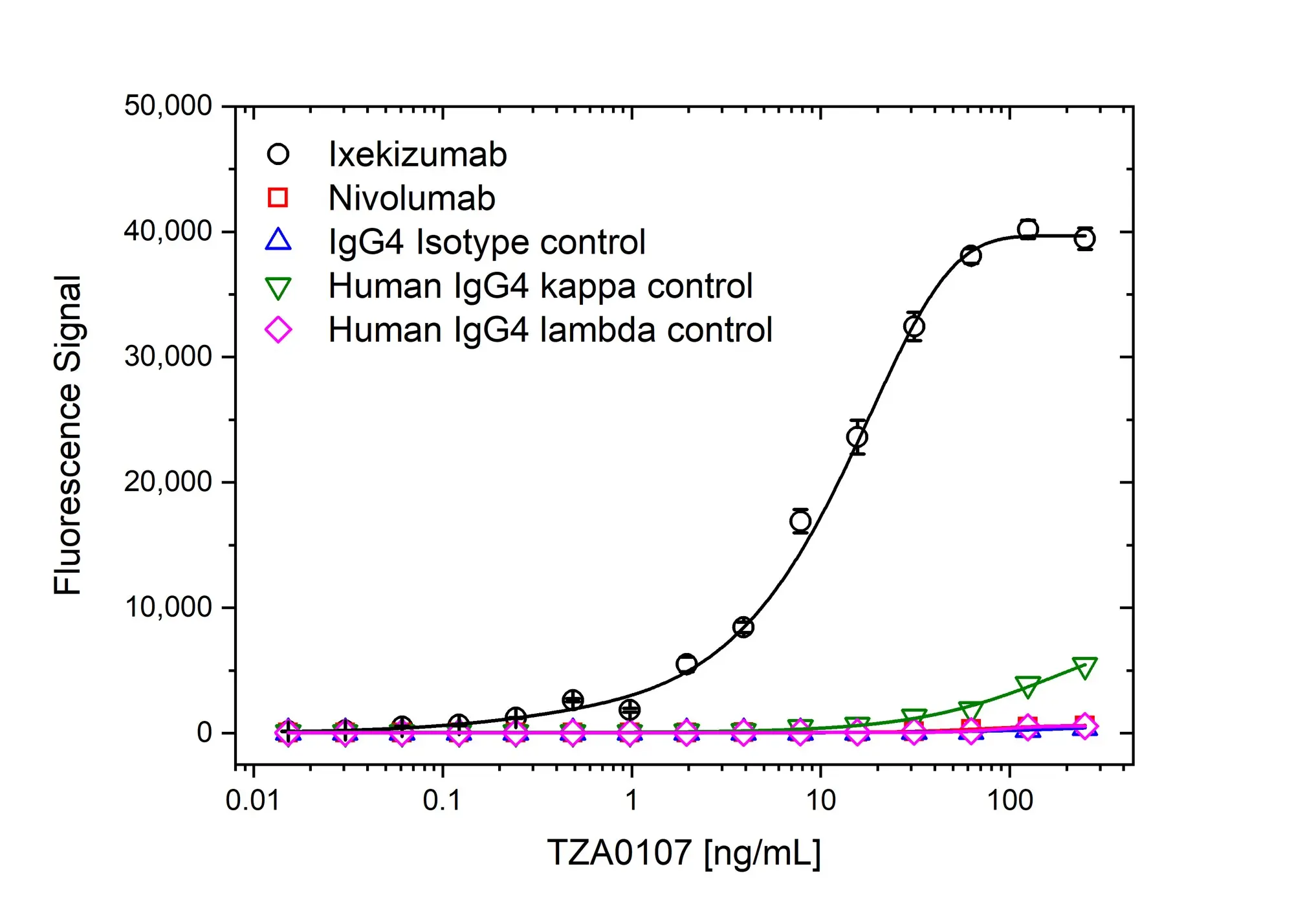 Anti Ixekizumab Antibody, clone AbD60554 gallery image 2
