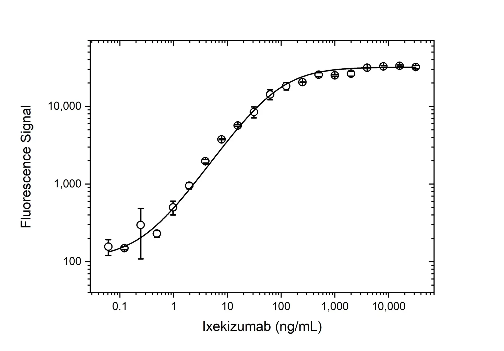 Anti Ixekizumab Antibody, clone AbD60554 gallery image 3