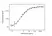 Anti Ixekizumab Antibody, clone AbD60554 thumbnail image 3