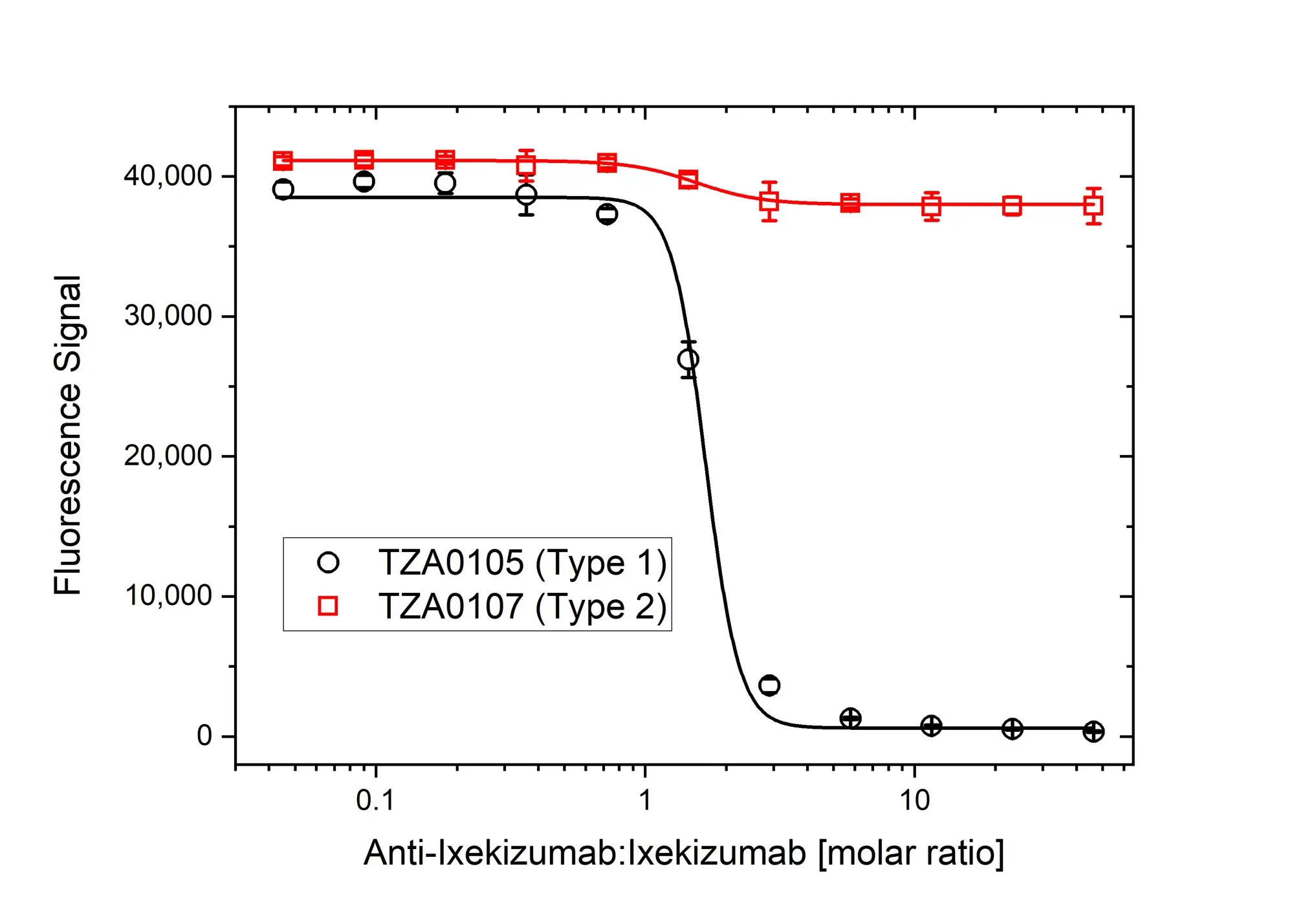 Anti Ixekizumab Antibody, clone AbD60554 gallery image 4