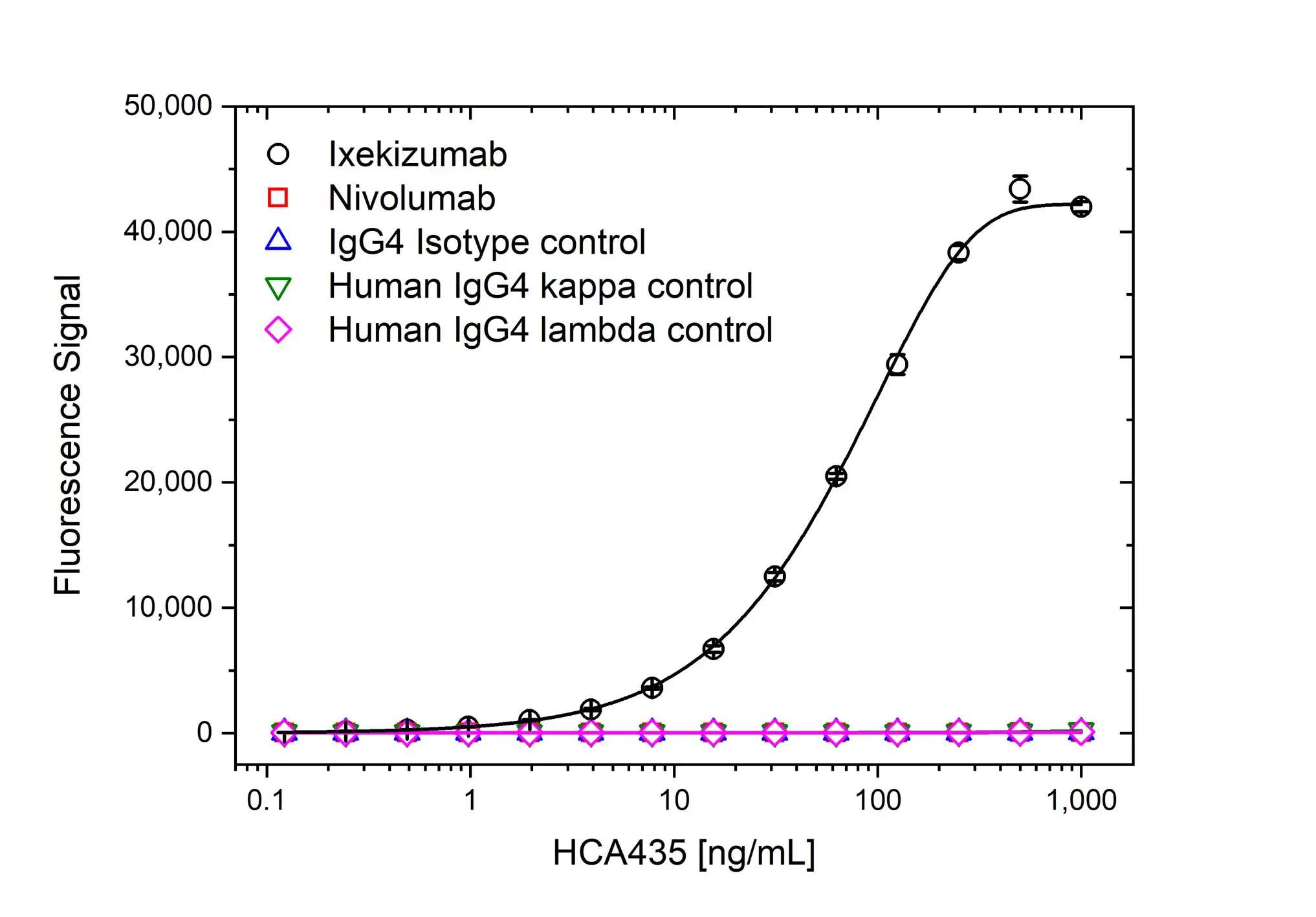 Anti Ixekizumab Antibody, clone AbD60554ia gallery image 2