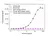 Anti Ixekizumab Antibody, clone AbD60554ia thumbnail image 2