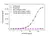 Anti Ixekizumab Antibody, clone AbD60555ia thumbnail image 2