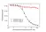 Anti Ixekizumab Antibody, clone AbD60555ia thumbnail image 4