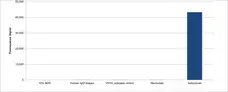 Anti Ixekizumab Antibody, clone AbD60557 gallery image 1