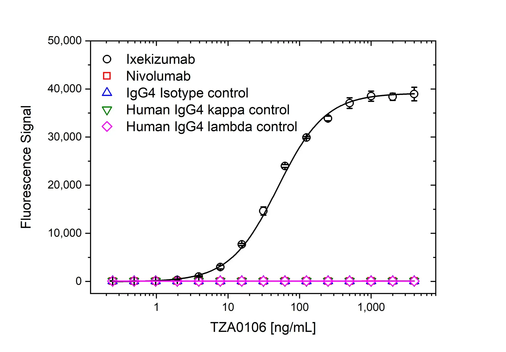 Anti Ixekizumab Antibody, clone AbD60557 gallery image 2