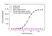 Anti Ixekizumab Antibody, clone AbD60557 thumbnail image 2