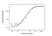 Anti Ixekizumab Antibody, clone AbD60557 thumbnail image 3