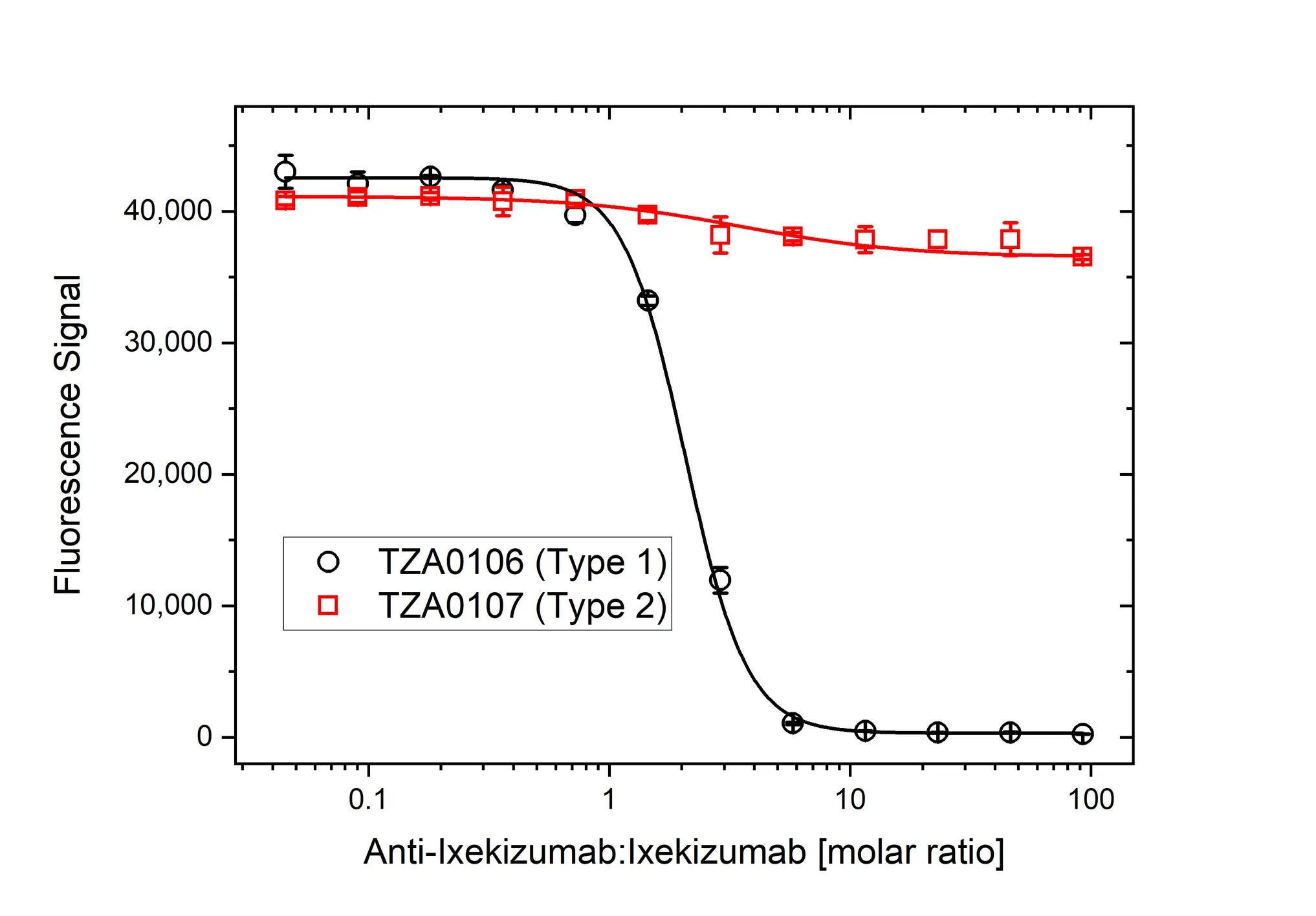 Anti Ixekizumab Antibody, clone AbD60557 gallery image 4