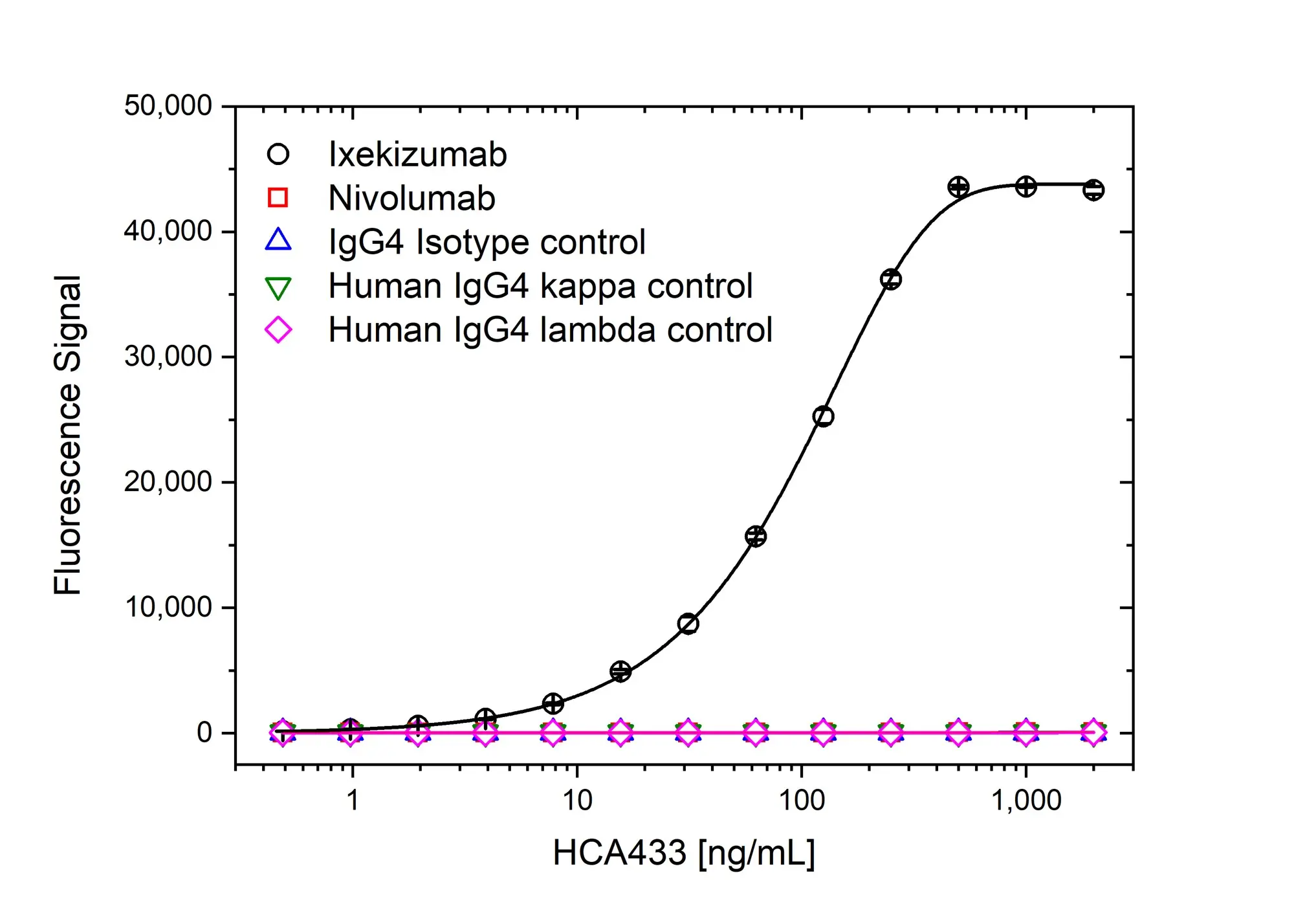 Anti Ixekizumab Antibody, clone AbD60559ia gallery image 2