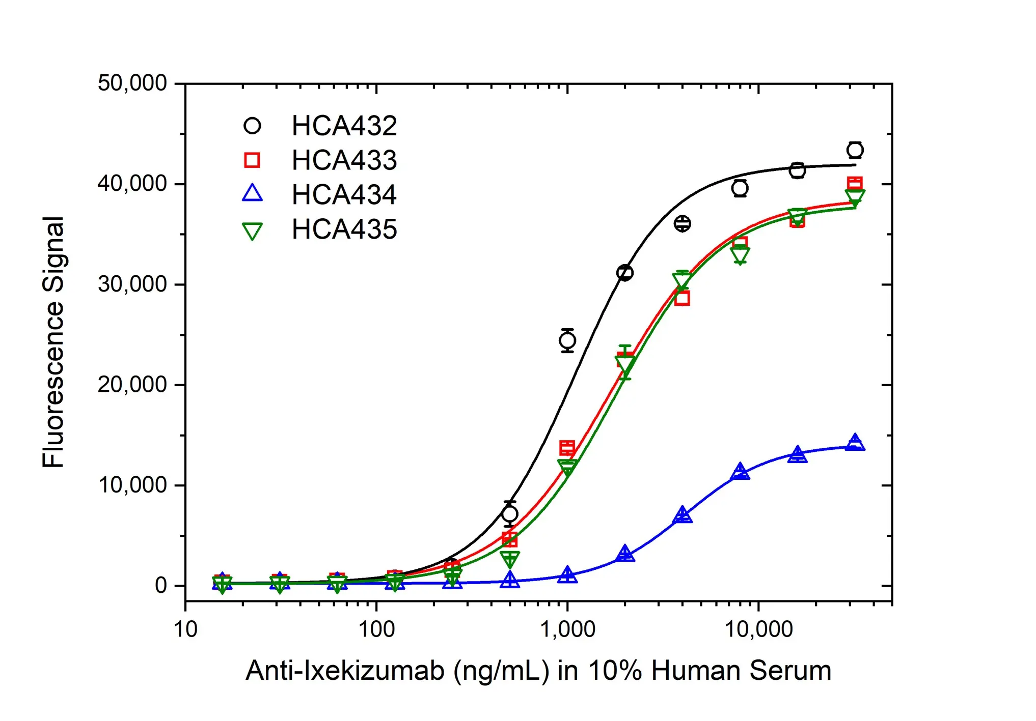 Anti Ixekizumab Antibody, clone AbD60559ia gallery image 3