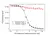 Anti Ixekizumab Antibody, clone AbD60559ia thumbnail image 4
