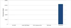 Anti Ixekizumab Antibody, clone AbD60570ad gallery image 1
