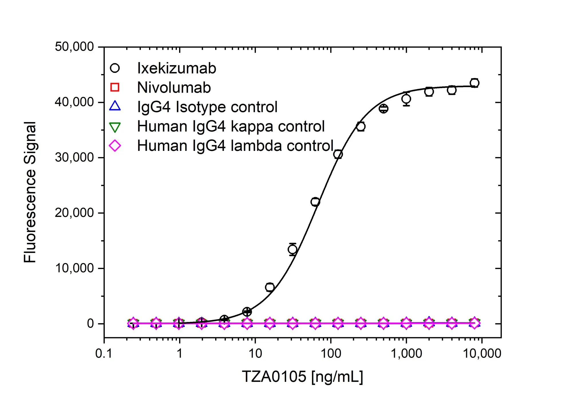 Anti Ixekizumab Antibody, clone AbD60570ad gallery image 2