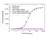 Anti Ixekizumab Antibody, clone AbD60570ad thumbnail image 2