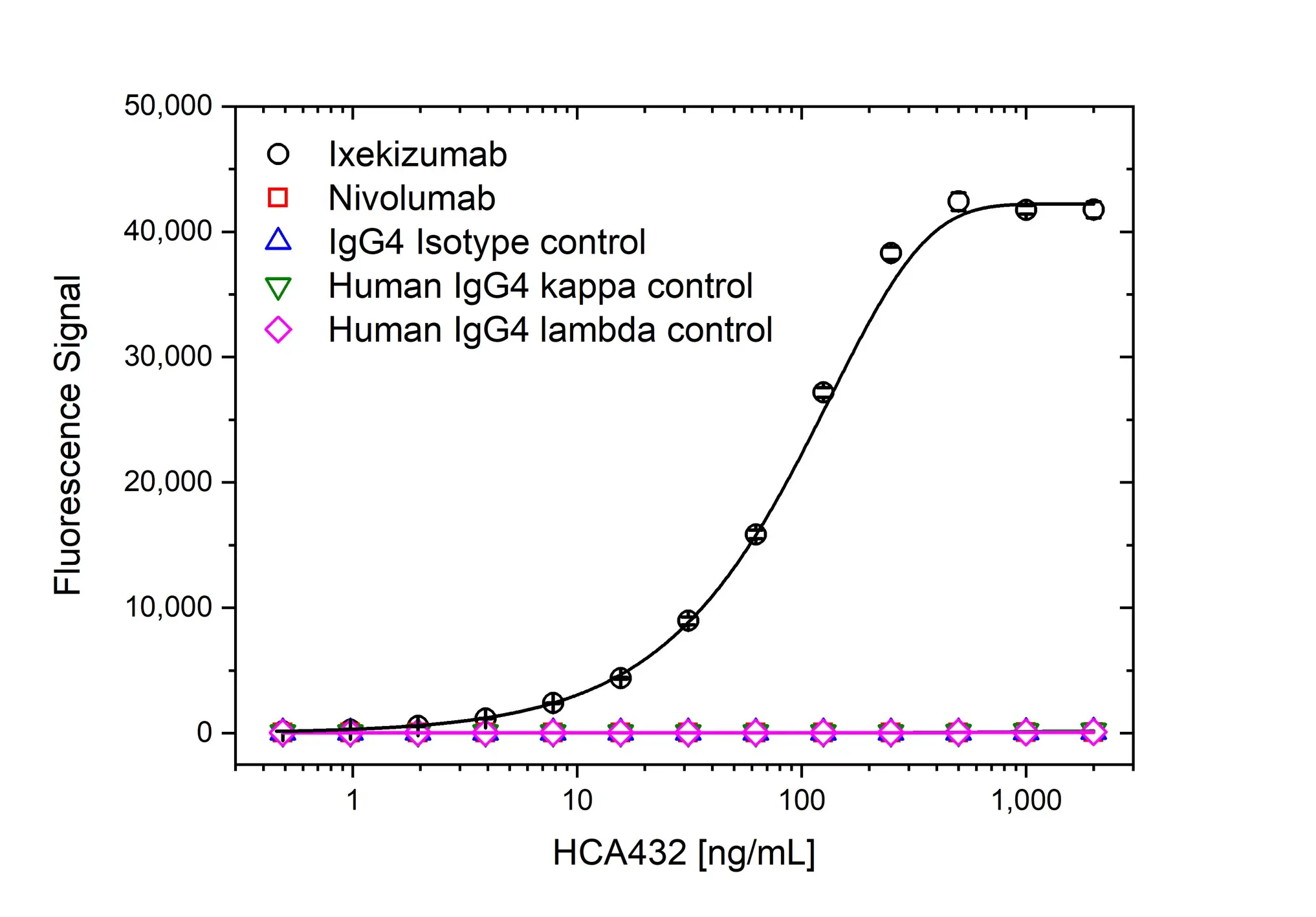 Anti Ixekizumab Antibody, clone AbD60570ia gallery image 2