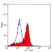 Anti Mouse CD102 Antibody, clone mIC2/4 (3C4) thumbnail image 2