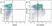 Anti Mouse CD117 Antibody, clone 2B8 thumbnail image 14