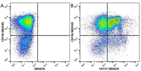 Anti Mouse CD117 Antibody, clone 2B8 gallery image 6