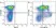 Anti Mouse CD117 Antibody, clone 2B8 thumbnail image 8