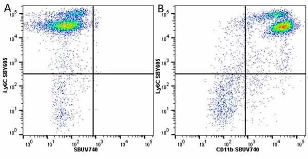 Anti Mouse CD11b Antibody, clone 5C6 gallery image 118