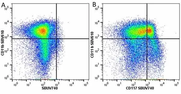 Anti Mouse CD11b Antibody, clone 5C6 gallery image 119