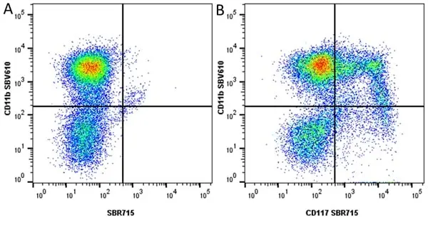 Anti Mouse CD11b Antibody, clone 5C6 gallery image 122