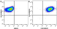 Anti Mouse CD11b Antibody, clone 5C6 gallery image 126