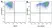 Anti Mouse CD11b Antibody, clone 5C6 thumbnail image 134