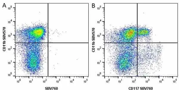 Anti Mouse CD11b Antibody, clone 5C6 gallery image 51