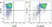 Anti Mouse CD11b Antibody, clone 5C6 thumbnail image 54