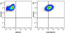 Anti Mouse CD11b Antibody, clone 5C6 gallery image 57