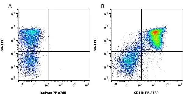 Anti Mouse CD11b Antibody, clone 5C6 gallery image 6