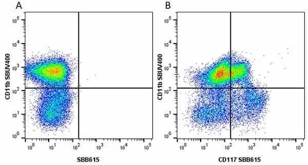 Anti Mouse CD11b Antibody, clone 5C6 gallery image 69